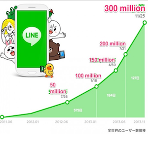 line 300 million users