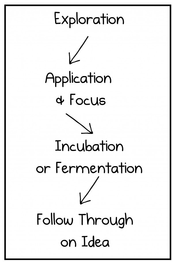 [COMICS] The Creativity Formula Made Easy For Everyone - Vulcan Post