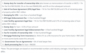 Things You Should Know Before Buying A House In Malaysia