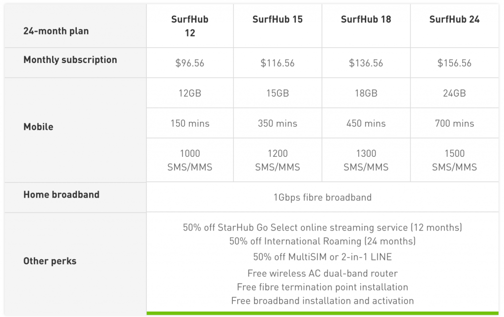 Starhub Announces Massive 12GB Data Plan For $96.56/Mth - But As Usual ...