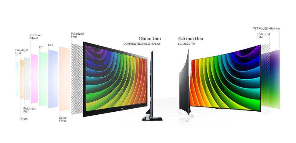 Qled телевизор чем отличается. LCD OLED QLED. Телевизор led vs OLED матрица. Led QLED OLED разница. IPS LCD OLED QLED.
