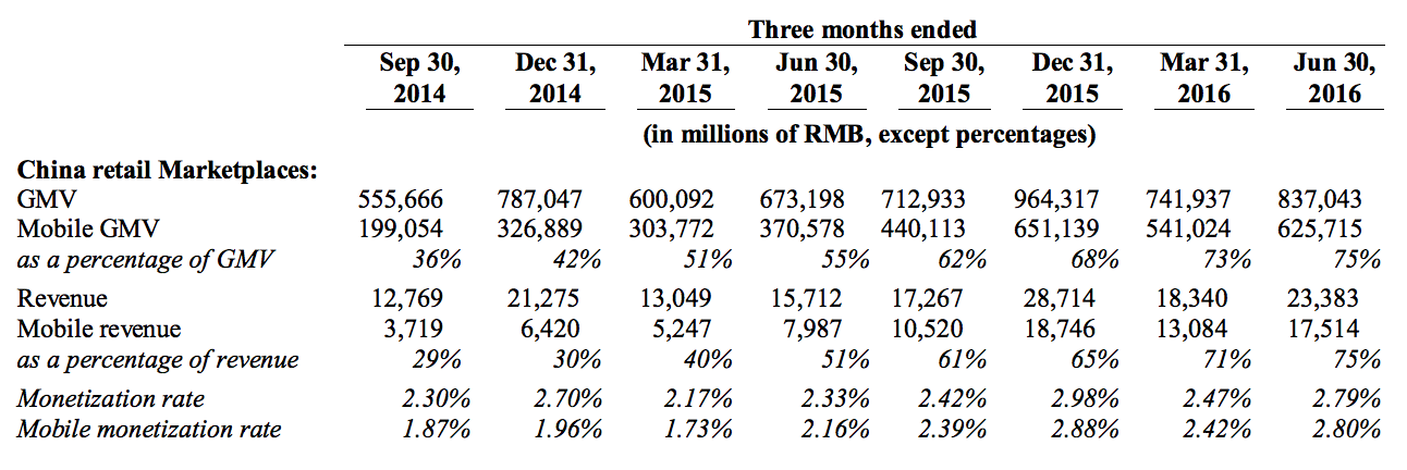 5 Important Insights From Alibaba's Recent Annual Investor Letters