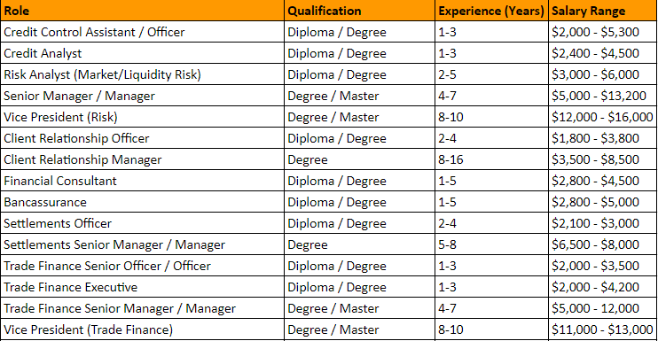 Singapore Salary Guide 2018 - Tech Roles In Demand, Can Earn Up To $21K ...