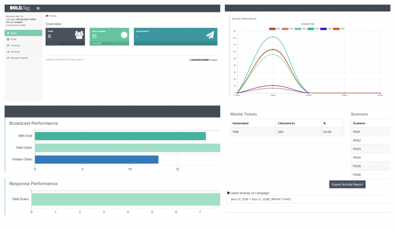 MACROKIOSK: A Solution To Help M'sians Run Digital Marketing Campaigns