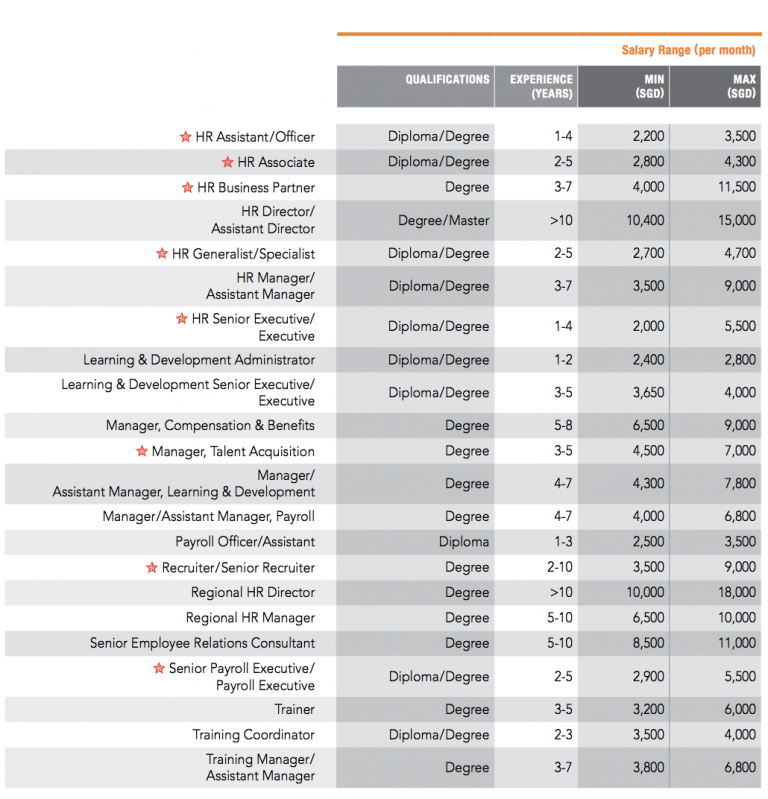 business planning manager salary singapore