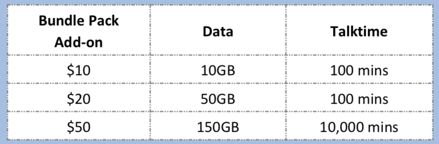 M1 Replaces All Mobile Plans With One Base Plan, From $25 For 30GB