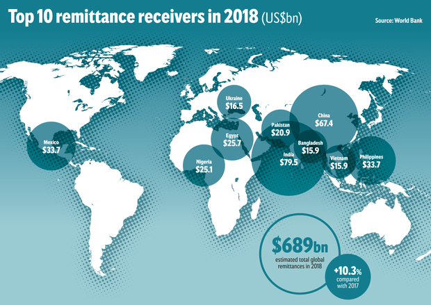 BigPay Brings Transparency To The Traditional Remittance Industry