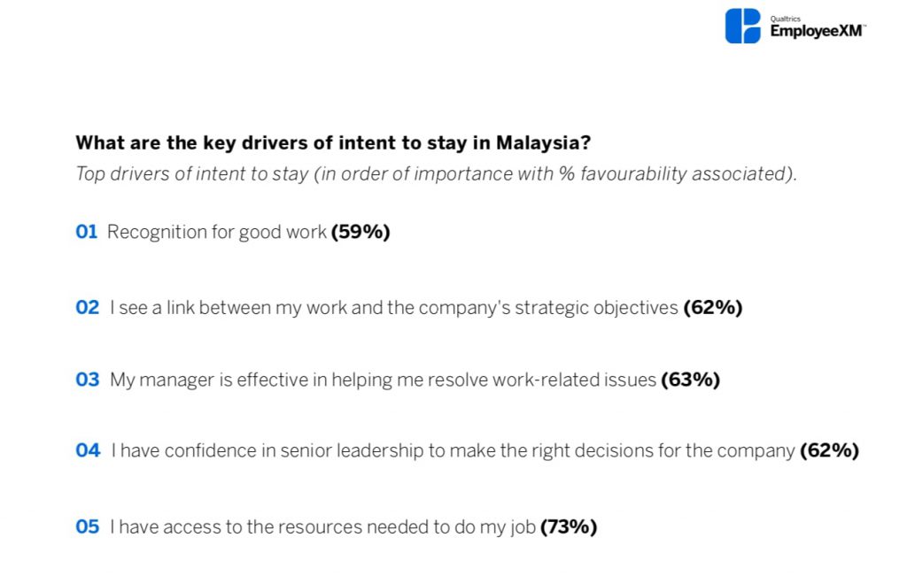 thesis on employee engagement in malaysia