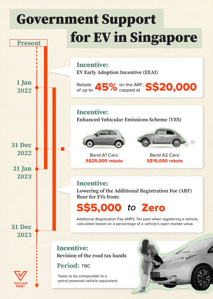 Is An Electric Car Cheaper Than A Petrol Car In The Long Run?