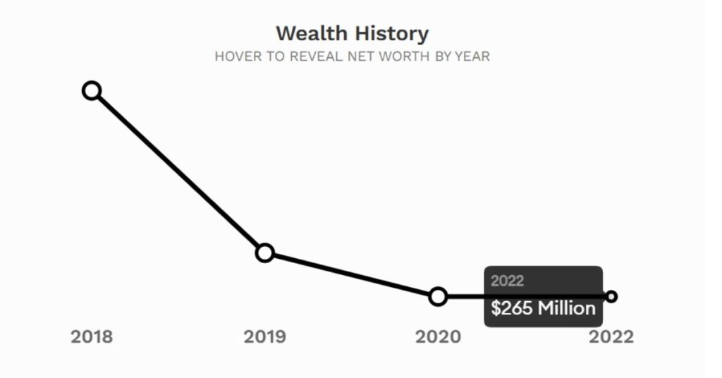 Forbes Malaysia's 50 Richest 2022: Newcomers & Returnees' Backgrounds