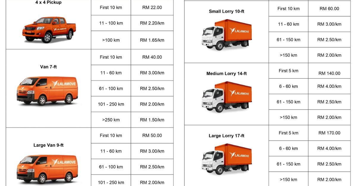 Ft Lorry Floor Size: The Unsung Hero of Efficient Logistics