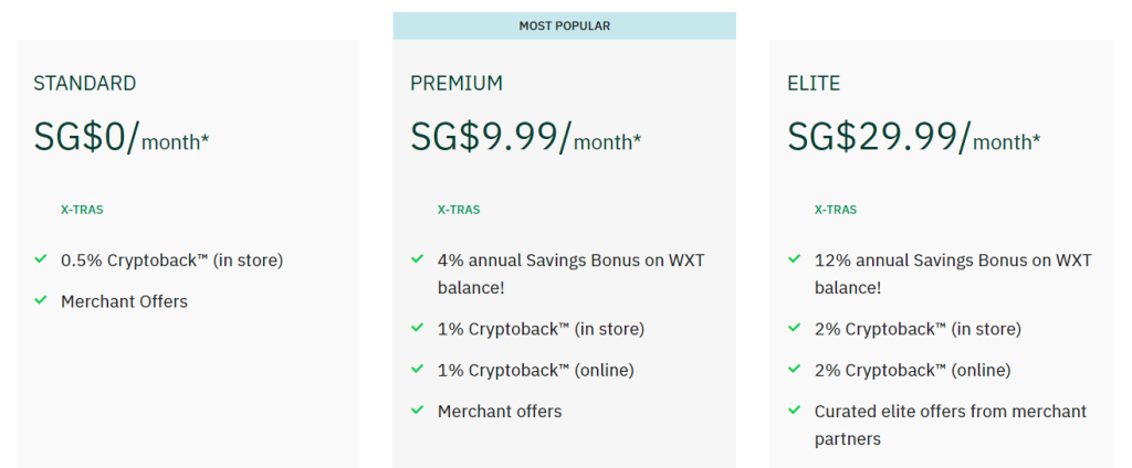 Wirex plans compare