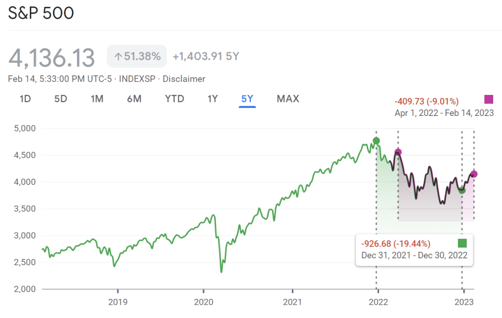 s&p 500