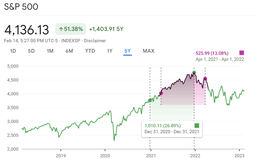 s&p 500