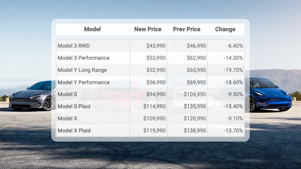 Tesla's new prices