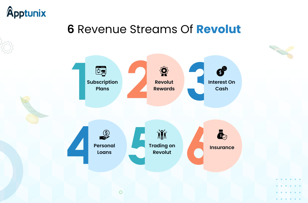 Revolut's revenue streams