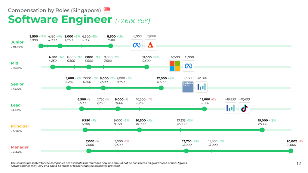 software engineer salary singapore