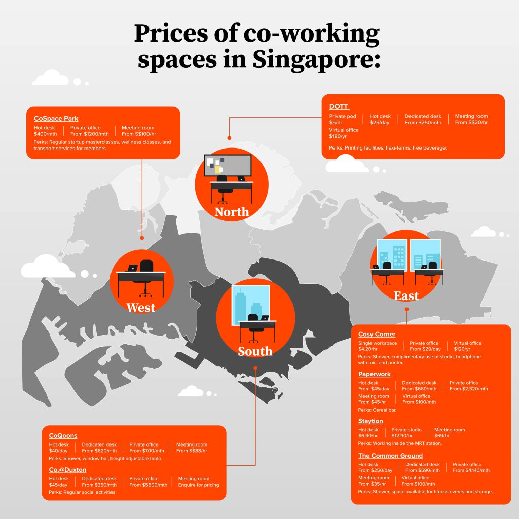 co-working space prices singapore 2023