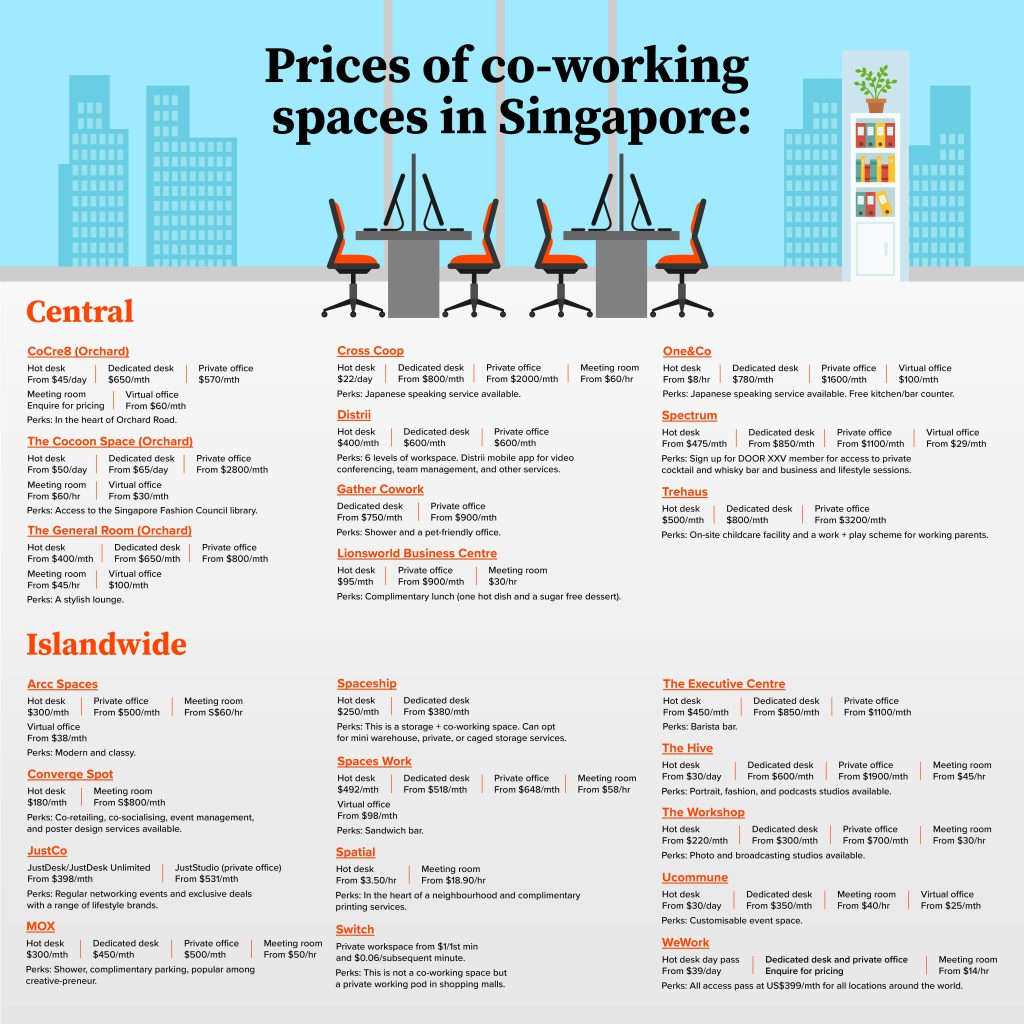 co-working space prices singapore 2023