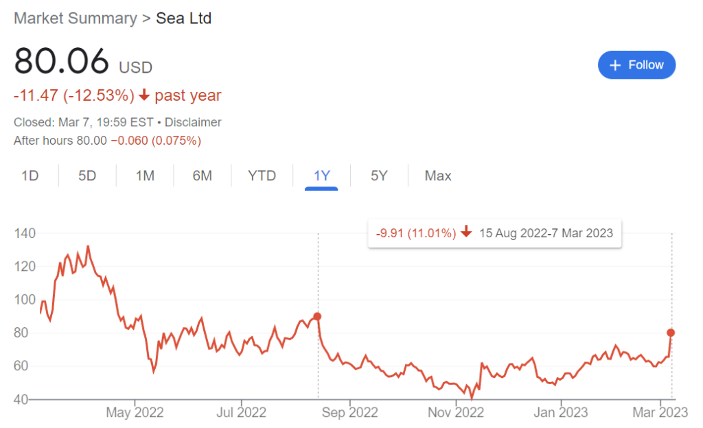 sea market summary