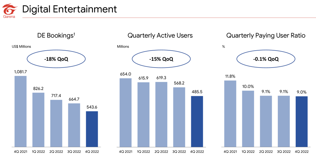 garena digital entertainment