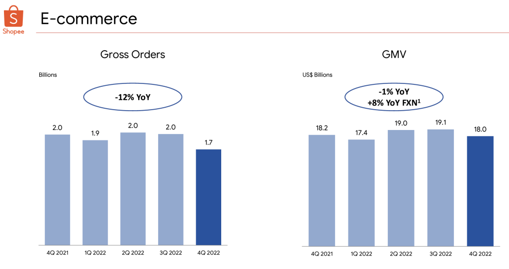 sea e-commerce