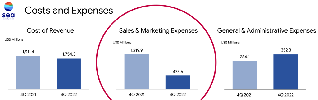 sea costs and expenses 