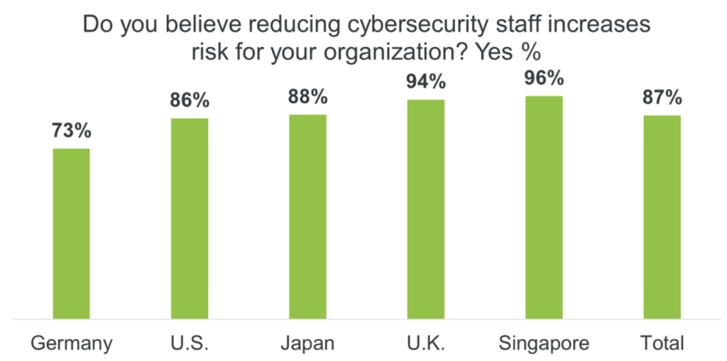 cybersecurity staffing