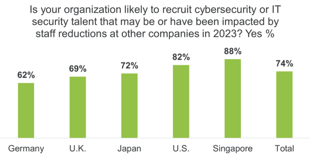 cybersecurity staffing