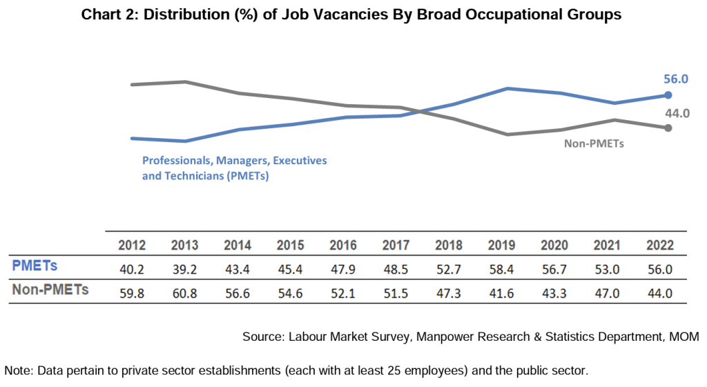 mom job vacancies report 2022