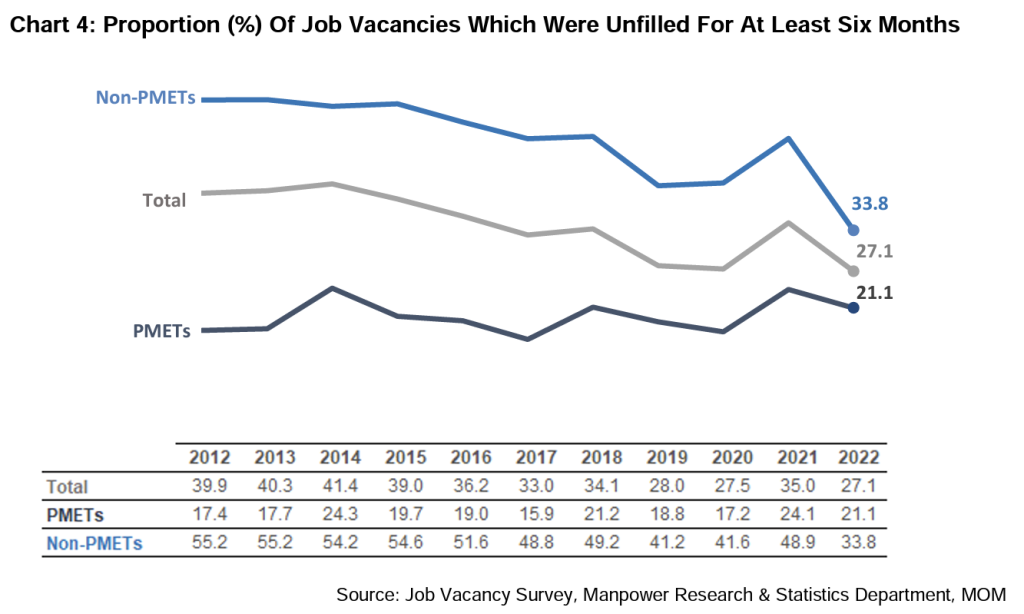 mom job vacancies report 2022