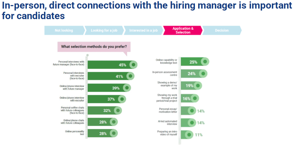 direct connection with hiring manager