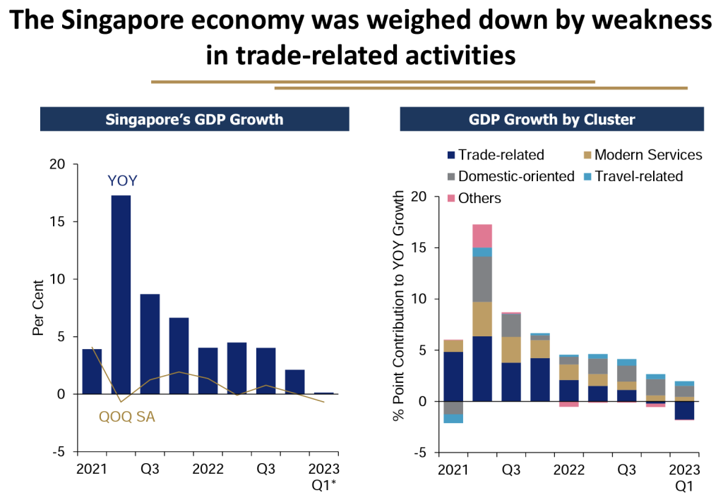mas singapore economy gdp growth