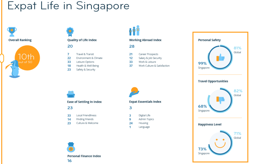 expat life in singapore