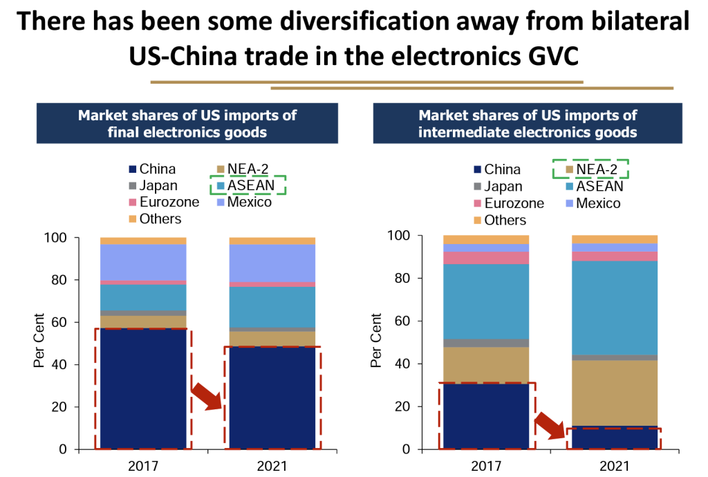 us-china trade electronics 