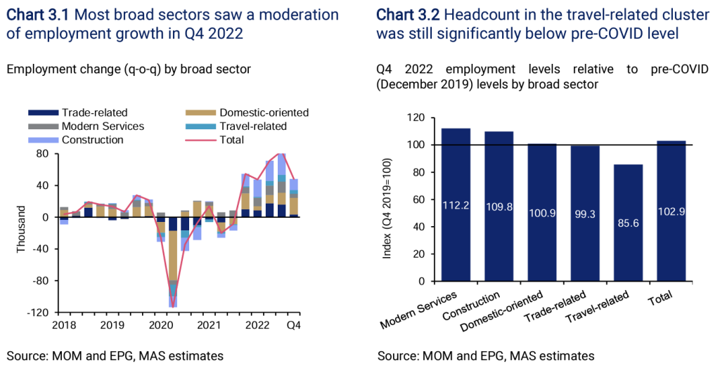 mas employment growth