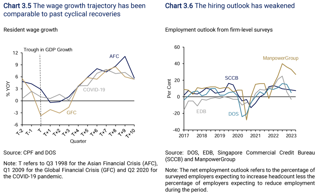 mas wage growth employment outlook