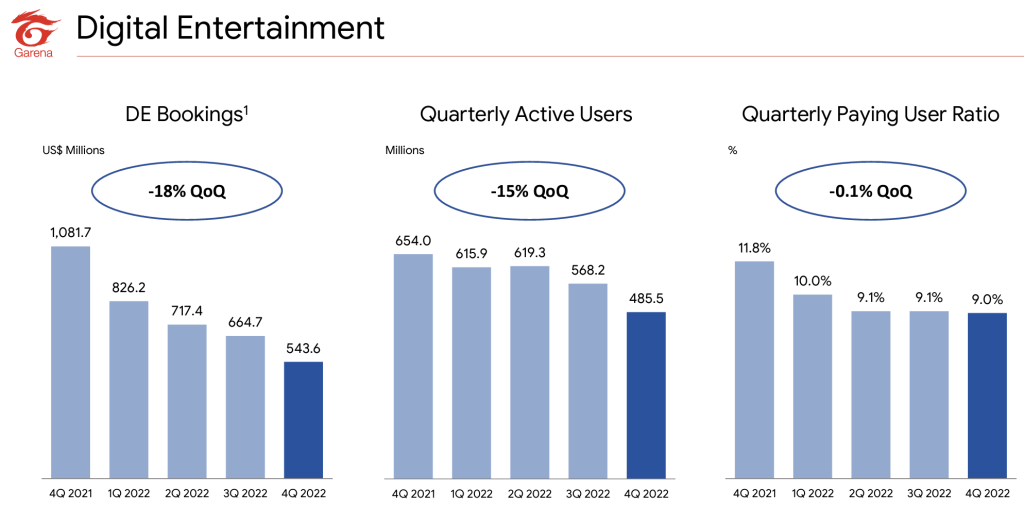 garena bookings users 