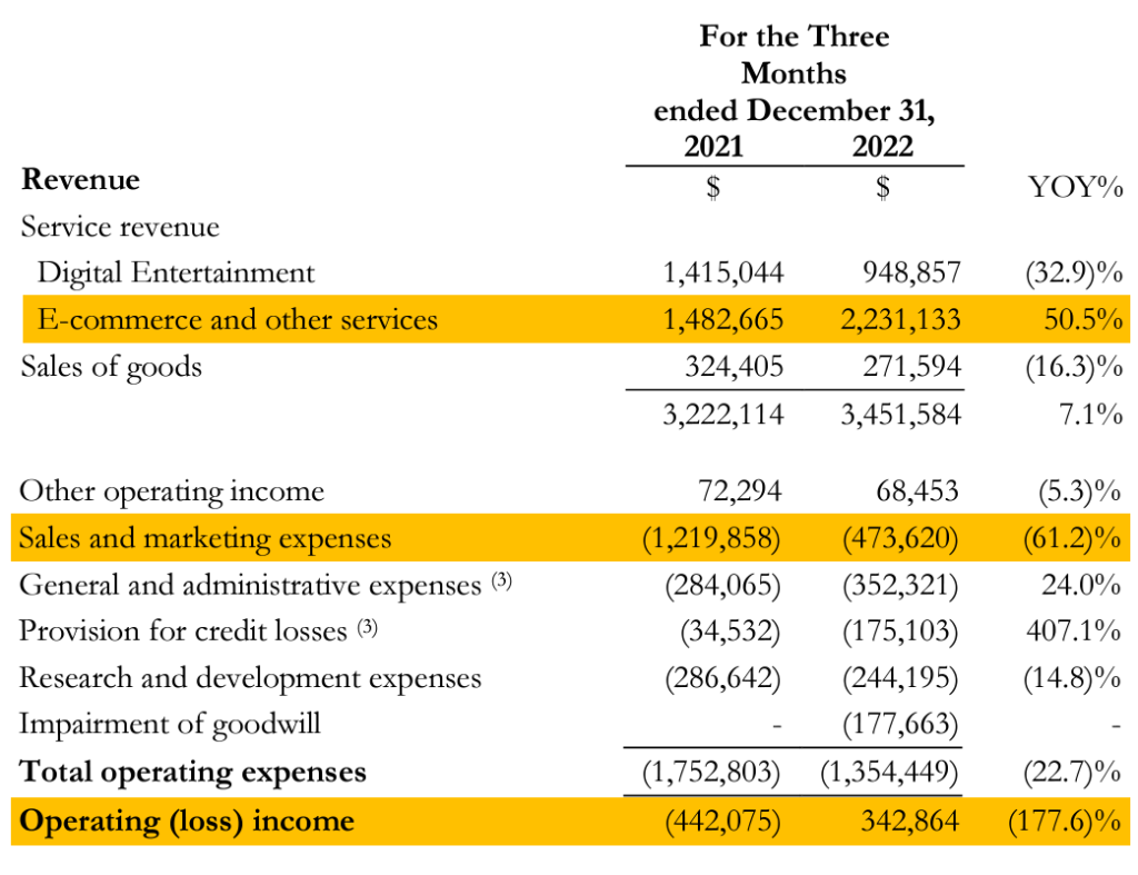 sea ltd revenue