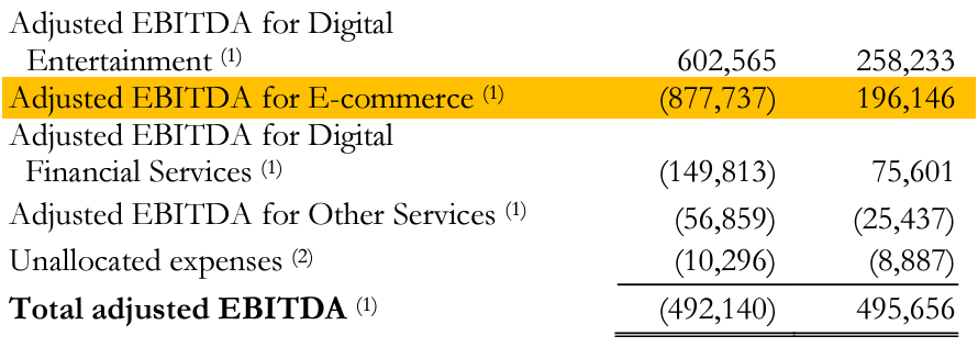 sea ebitda