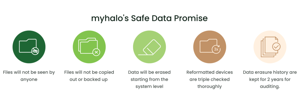 myhalo safe data promise