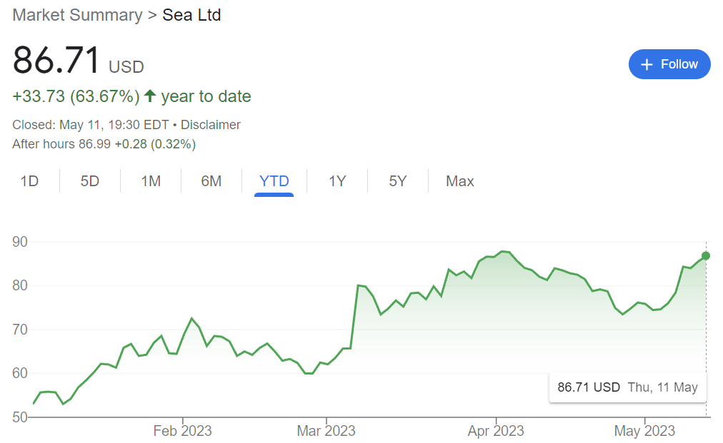 sea stock market 