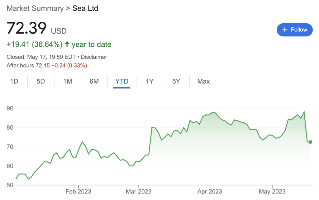 sea market summary