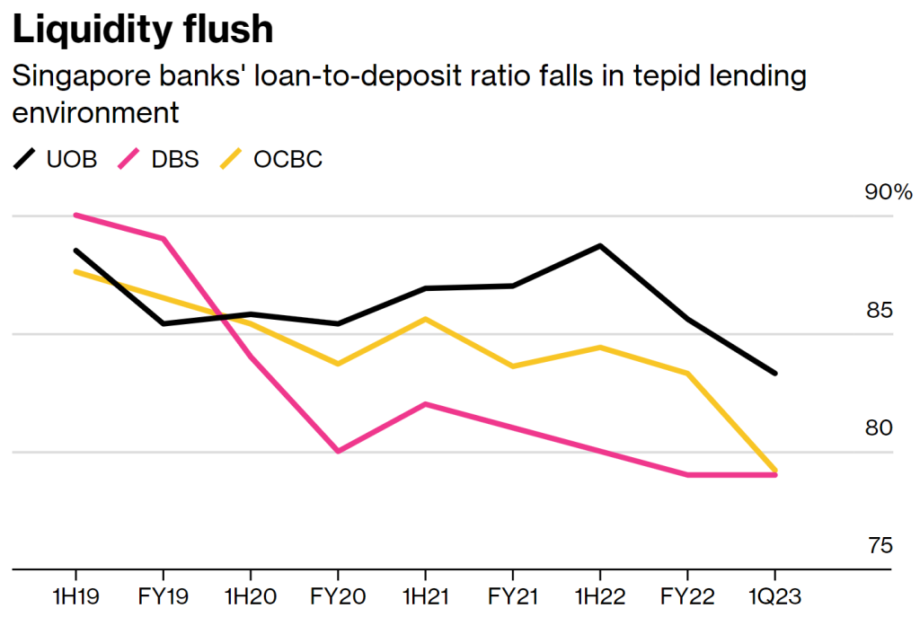 liquidity flush