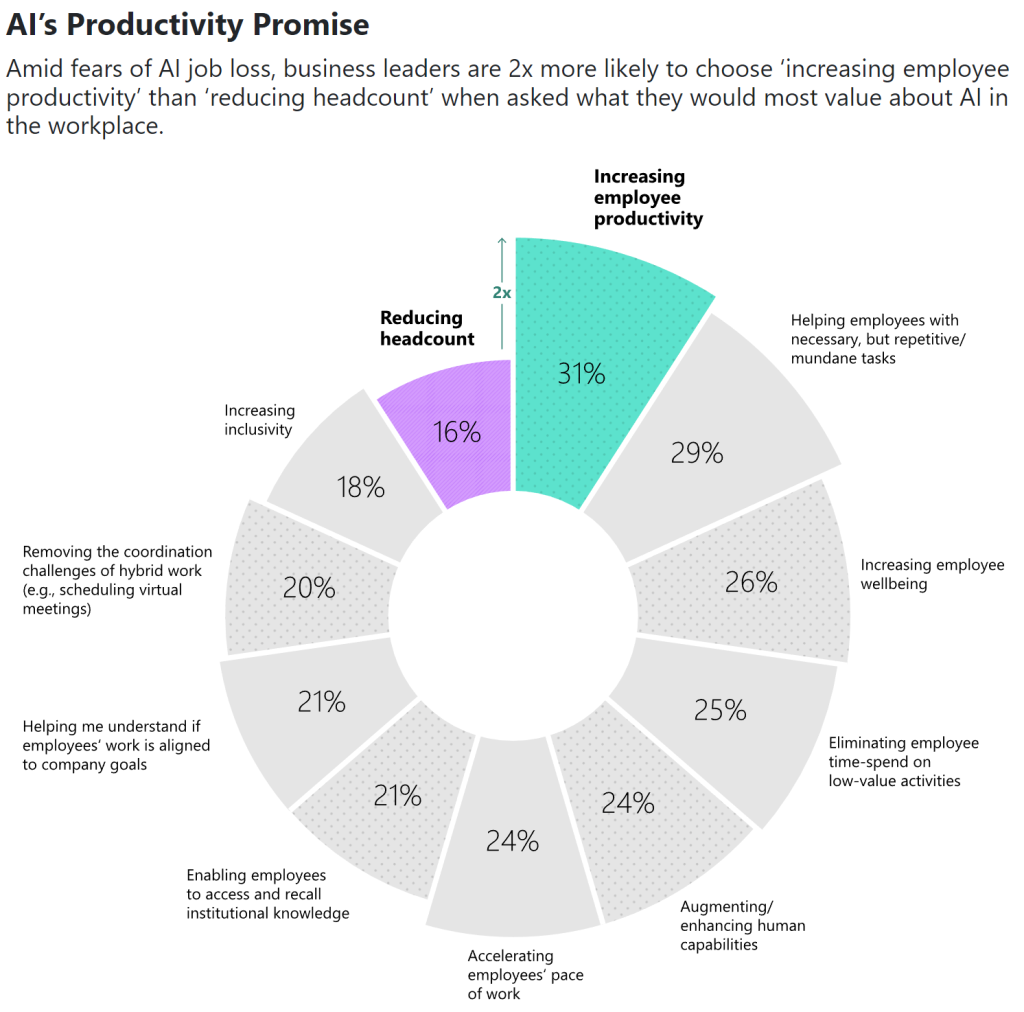 Work Trend Index 2023 Microsoft