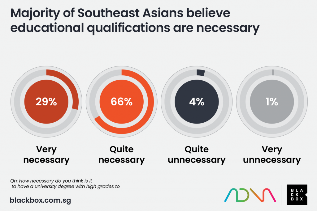 Southeast Asian educational qualification employment