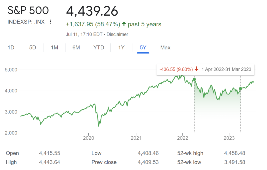 s&p 500