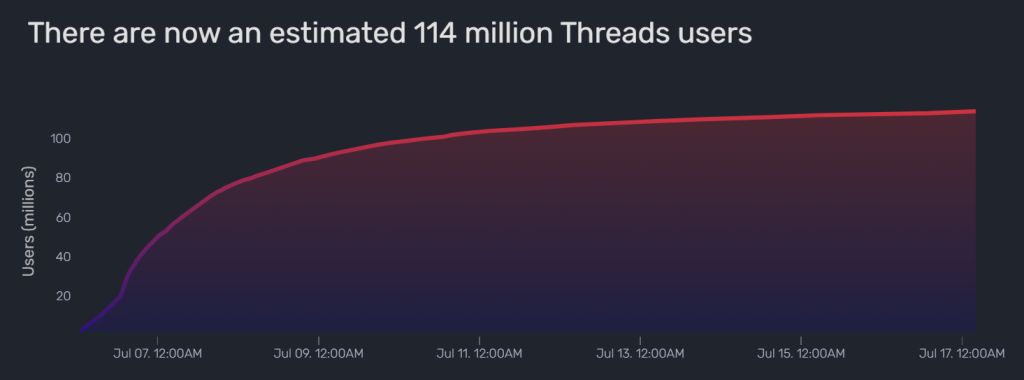 threads users