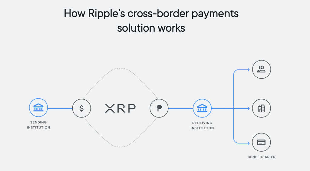 ripple on demand liquidity