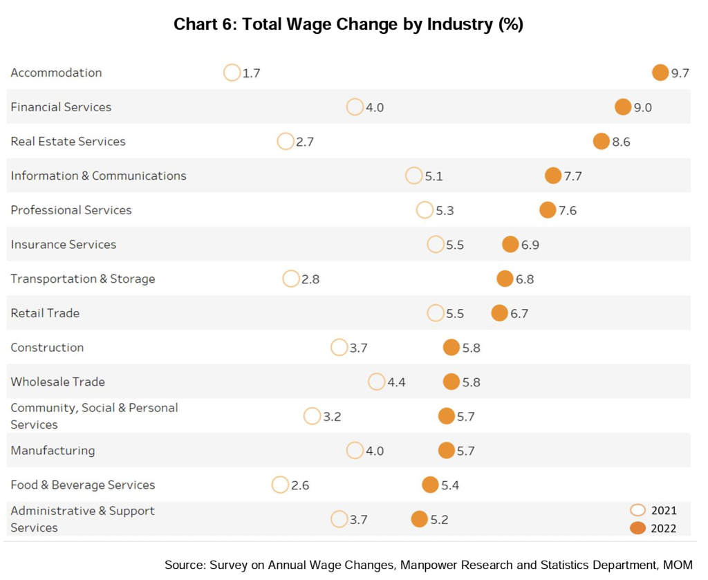 mom wage change